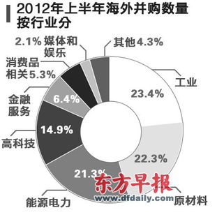 中国黑豆市场购销陷入低迷，供需失衡