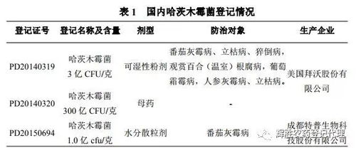 一、 农药配置的要点