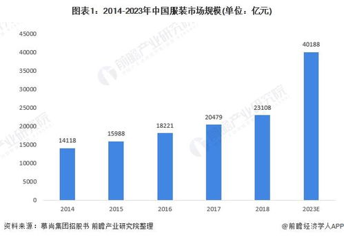 ran后就是那个服装行业，哎呀，那个细分行业也是五花八门。