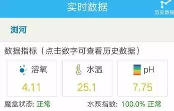河蟹池塘pH值异常原因及调节方法探讨