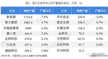 正大饲料一年的饲料产值在全国饲料行业中排名多少？
