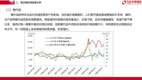 今天阜新生猪价格走势如何？能否分析一下当前生猪价格的影响因素？