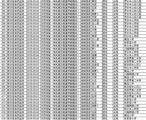 第三步：kankan有没有凶险字眼