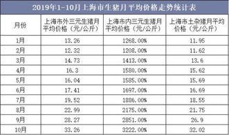 通威猪饲料营养表如何优化配方，确保猪只健康成长，提高饲料利用率？