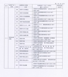 江苏省兽药饲料质量检验所质量检测中心收费标准中，猪饲料检测项目具体价格是多少？