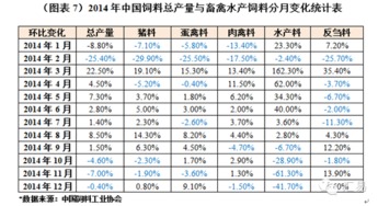 饲料行业没有淡旺季吗？为什么饲料销售全年都这么稳定？