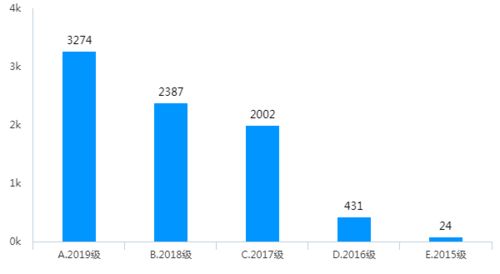 第二名：印楝素