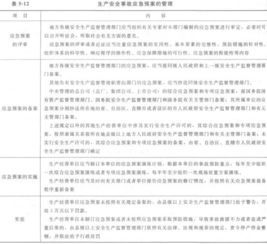 建立应急储备