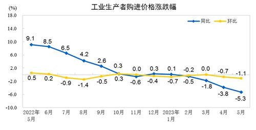 非生产天数（NPD）是什么