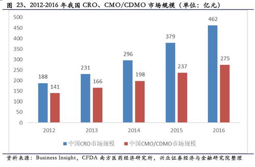 创新农业养殖，药物保健方案升级