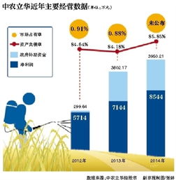 寻找中农立华农用化学品有限公司的联系方式