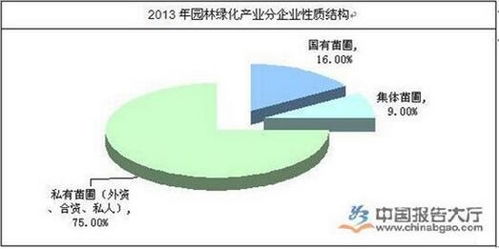 园林行业的阵痛