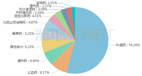 市场挑战：价格波动大， 企业利润受挤压