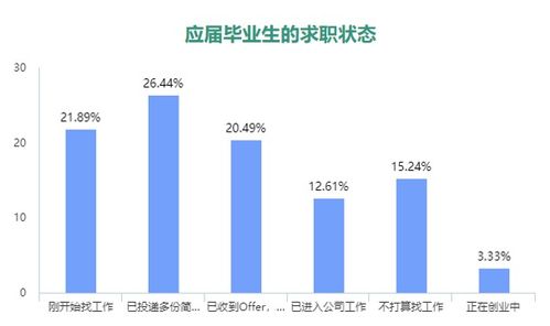 天津瑞饲料附近有适合应届毕业生的饲料行业工作机会吗？