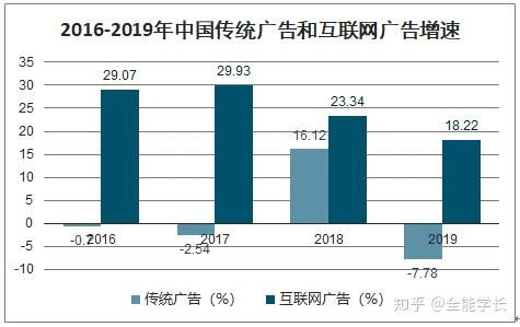 饲料行业目前处于哪个周期阶段，未来发展趋势如何？