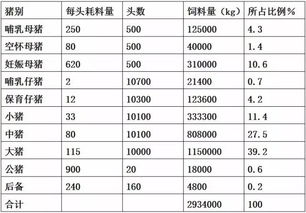 猪场饲料配方优化能减少多少成本？年亏6万如何通过工艺升级省30%？