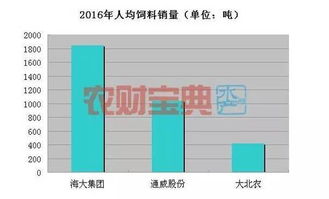 通威饲料与海大饲料，哪款更适合我的养殖需求？