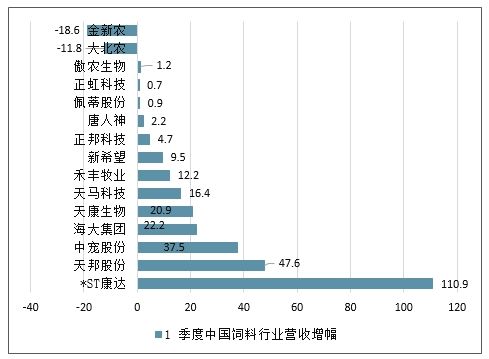 猪饲料行业现状与发展趋势中，哪些能反映未来市场细分和消费者需求变化？
