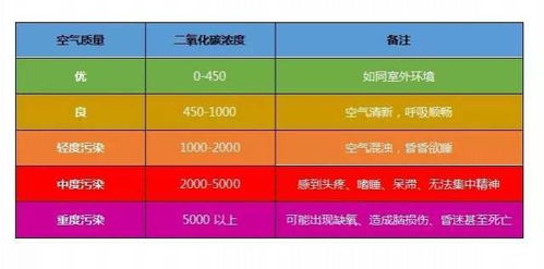 啥叫PPM啊？就是农药在食物里的那个啥啥啥