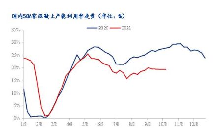 2024年混凝土价格走势分析