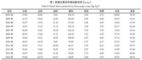 新疆的化肥农药使用情况