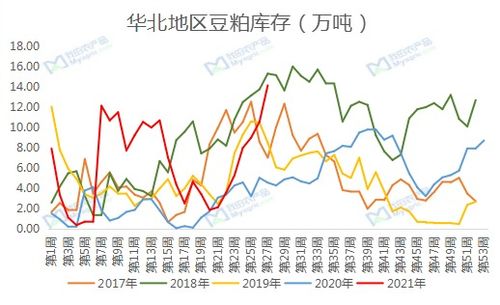 2026年豆粕产量如何影响豆粕市场供需状况？