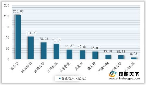 2026年山东省济宁市预混料产量如何，对当地饲料行业有何影响？
