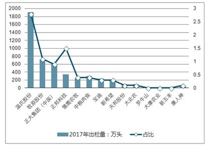 生猪养殖技术革新应对肉品消费新趋势
