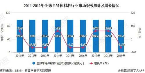 全球甲霜灵市场规模探秘
