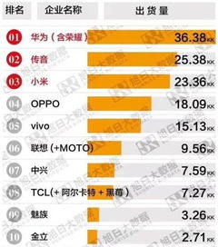 核桃在内地果品市场销量攀升，成为消费者新宠