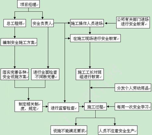 工程内容和设计影响造价