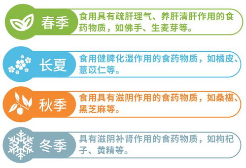 科学饲养、合理搭配、环境适宜、防疫到位、技术支持