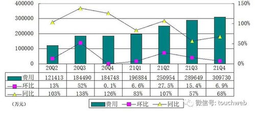 草铵磷和草铵膦近期价格走势如何，与去年同期相比有何变化？