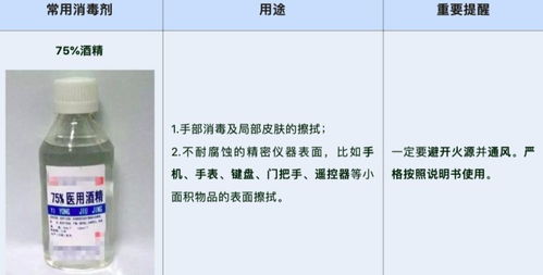 第一步：挑选合适的地盘
