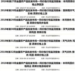 未来几个月，香菜价格会持续上涨吗？