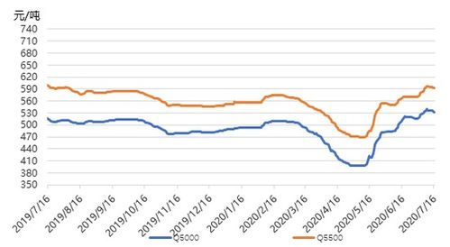 香菜价格， 夏季的“小贵”之谜