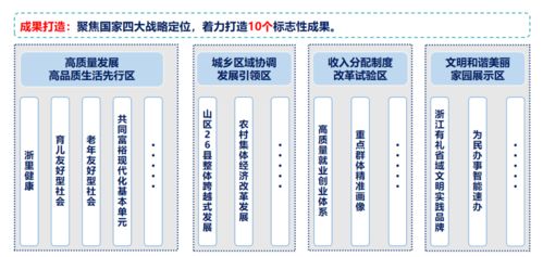 小而全的种植模式