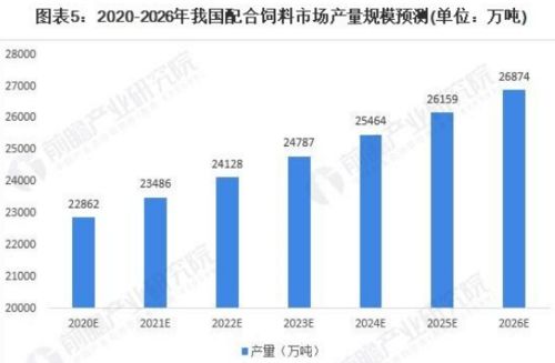 2026年猪饲料市场将呈现哪些新趋势，如何应对饲料原料价格波动对猪饲料成本的影响？