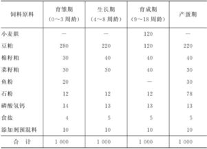 鸭饲料配方表，详细配料