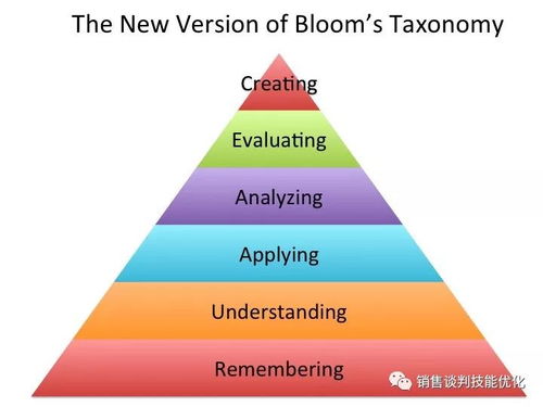 第四章：软件学起来设计梗轻松