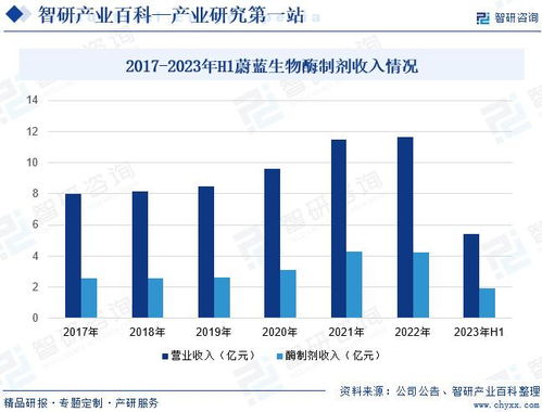 中国饲料企业50强名录中，有哪些企业添加了新型饲料添加剂？