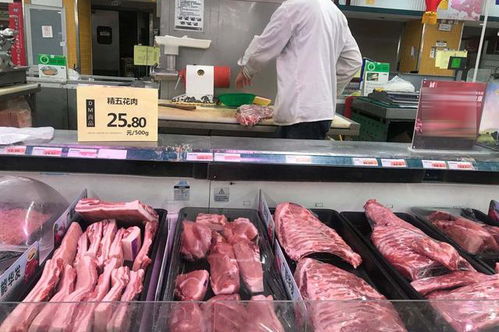 2020年市场上藏香猪肉价格波动