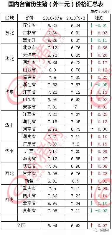 今天桂平江口规划下广西猪价一览表显示，猪肉价格是否有所波动？
