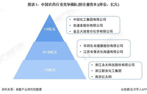 农药市场中的小秘密：提升产品市场竞争力的小道消息