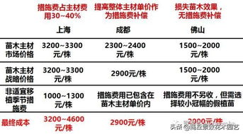 适用范围广， 不只是枝条容易生根的植物