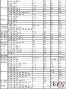 福华通达：草甘膦的大户