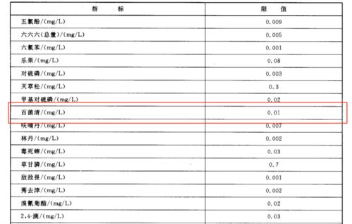 水质检测笔：一把小工具，能测出大问题？