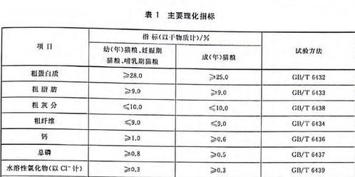 饲料成本激增，如何通过精准脂肪酶配比方案实现降本15%？