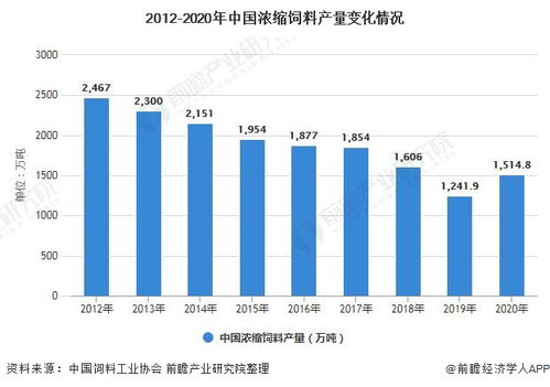 饲料行业未来发展趋势中，产品如何满足细分市场需求？