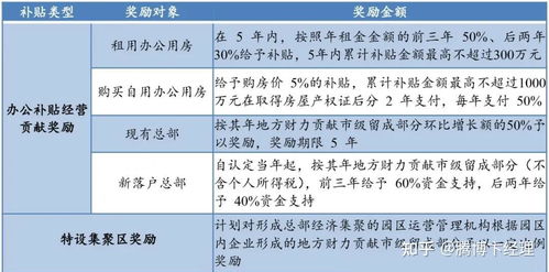化肥农药公司如何享受增值税优惠政策？